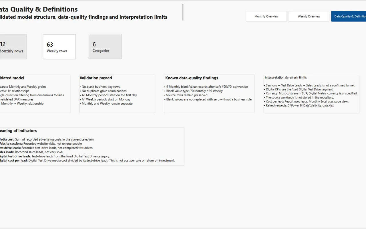 visibility_analytics