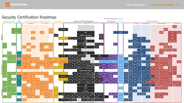Security Certification Roadmap